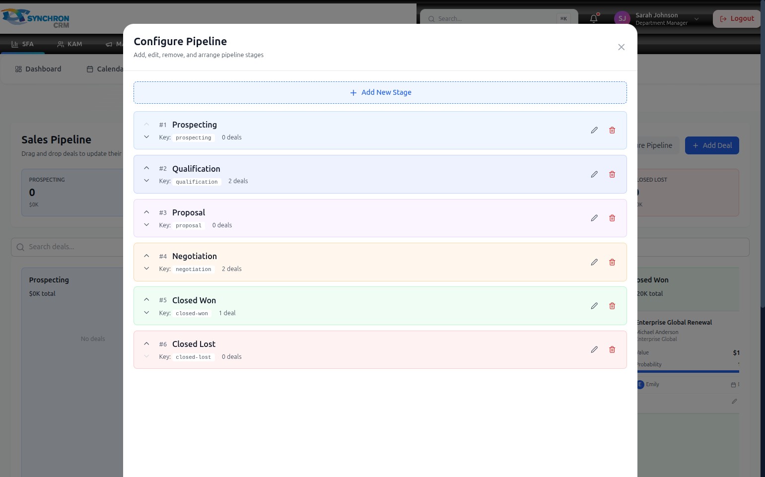 Configure Pipeline dialog showing six pipeline stages listed in numbered order: Prospecting, Qualification, Proposal, Negotiation, Closed Won, and Closed Lost, each with an edit pencil icon and delete trash icon, and a + Add New Stage button at the top