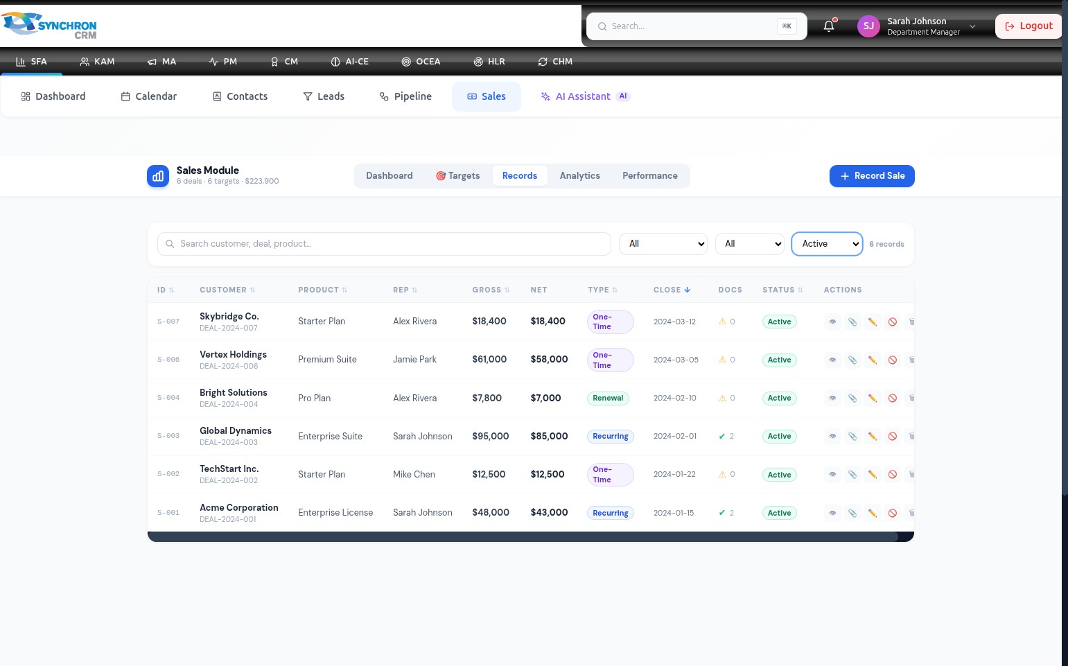 Sales Records table with the active status filter applied, showing 6 Active records and the three action icons — eye, pencil, and trash — highlighted on a row